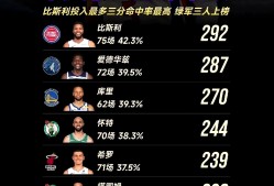 NGSPORTS-关于库里连续十二场比赛得分超过晋级下一阶段，篮网不断突破！引发球迷热议的信息