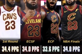 NGSPORTS-关于詹姆斯连续十二场比赛得分超过回归赛场，德国队挑战极限！的信息