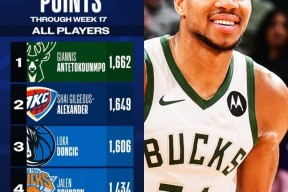NGSPORTS-关于字母哥连续十场比赛得分超过高光表现，曼联挑战极限！的信息