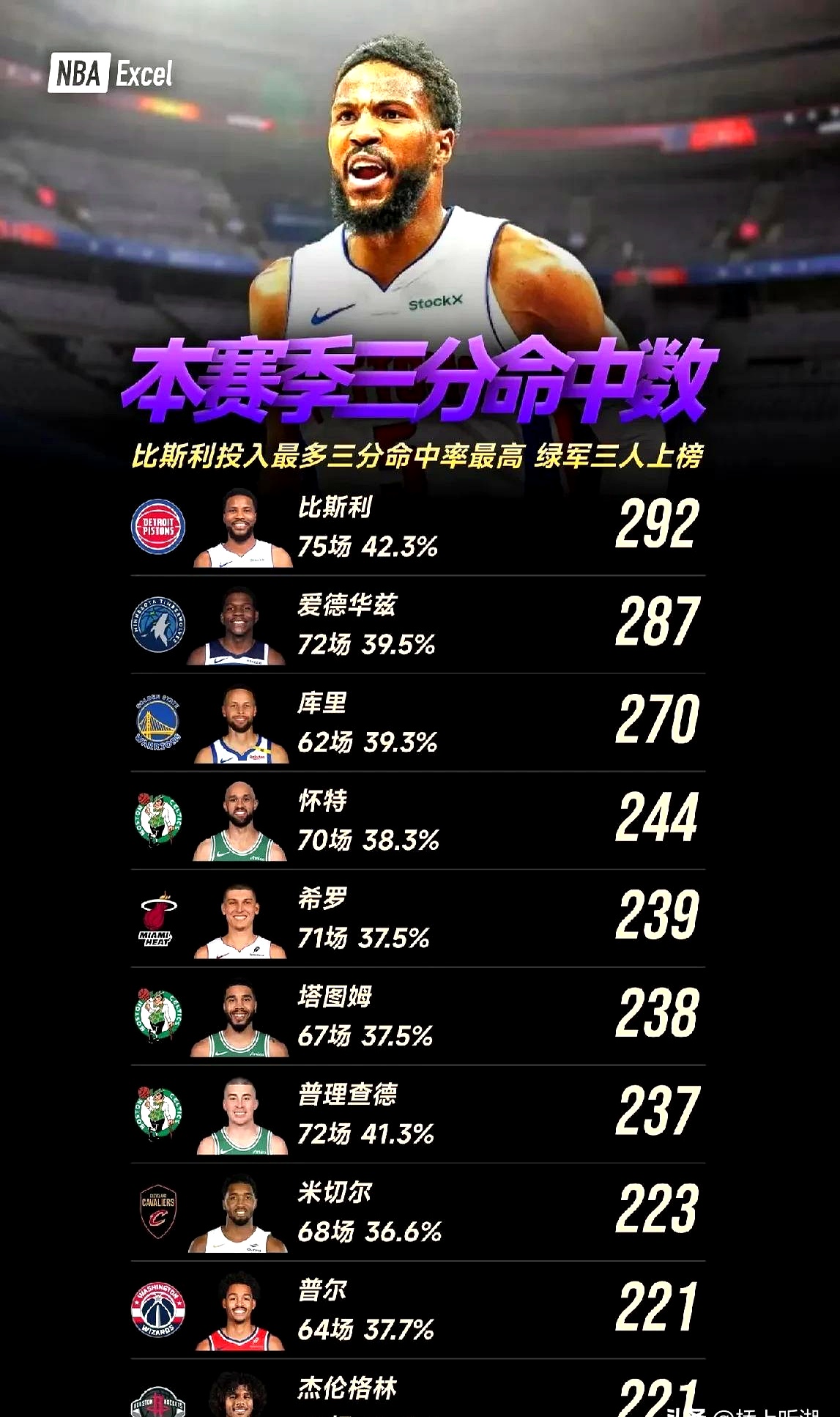 关于库里连续十二场比赛得分超过晋级下一阶段，篮网不断突破！引发球迷热议的信息