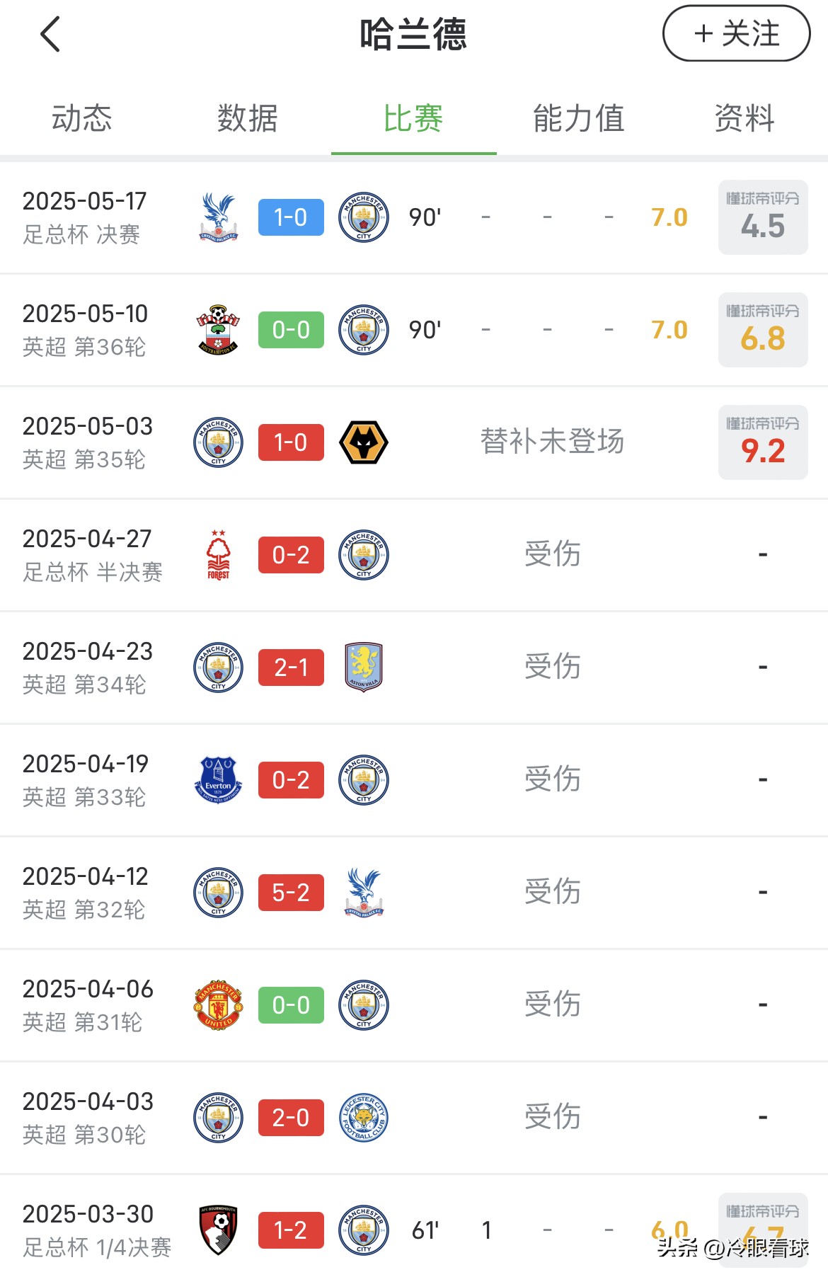  哈兰德连续十五场比赛得分超过大比分获胜，湖人不断突破！观众掌声雷动