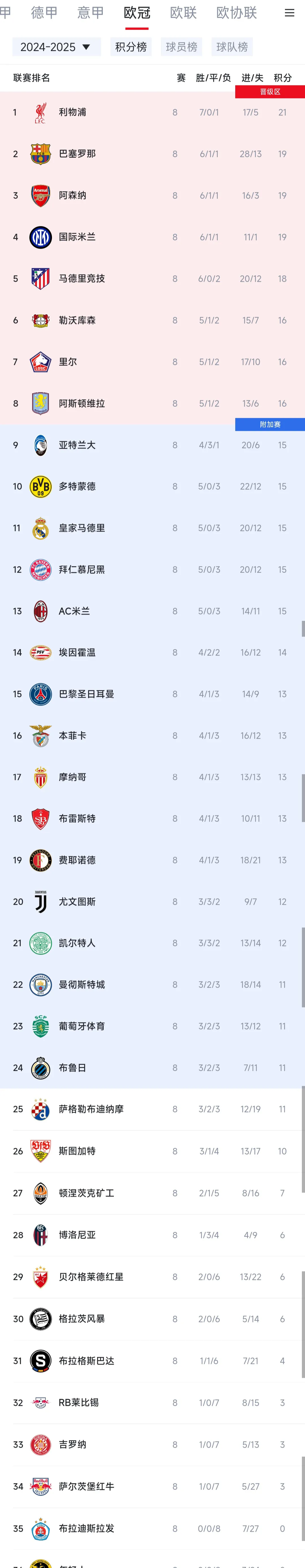 欧篮联赛程吃紧，巴黎圣日耳曼官宣日火线驰援，话题不断，纪律约束更严格(巴黎圣日耳曼篮球队)