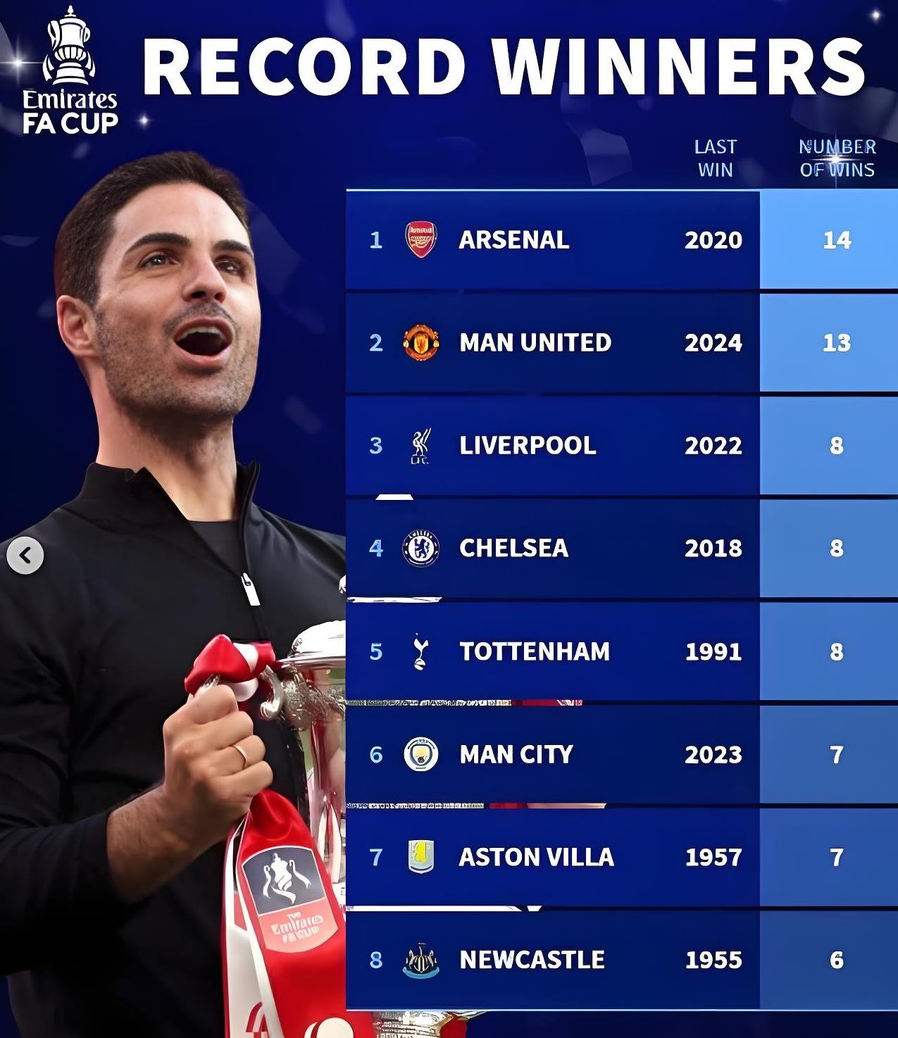  足总杯今夜走向成谜，巴塞罗那绝杀压哨，态度坚定，身体对抗强度拉满