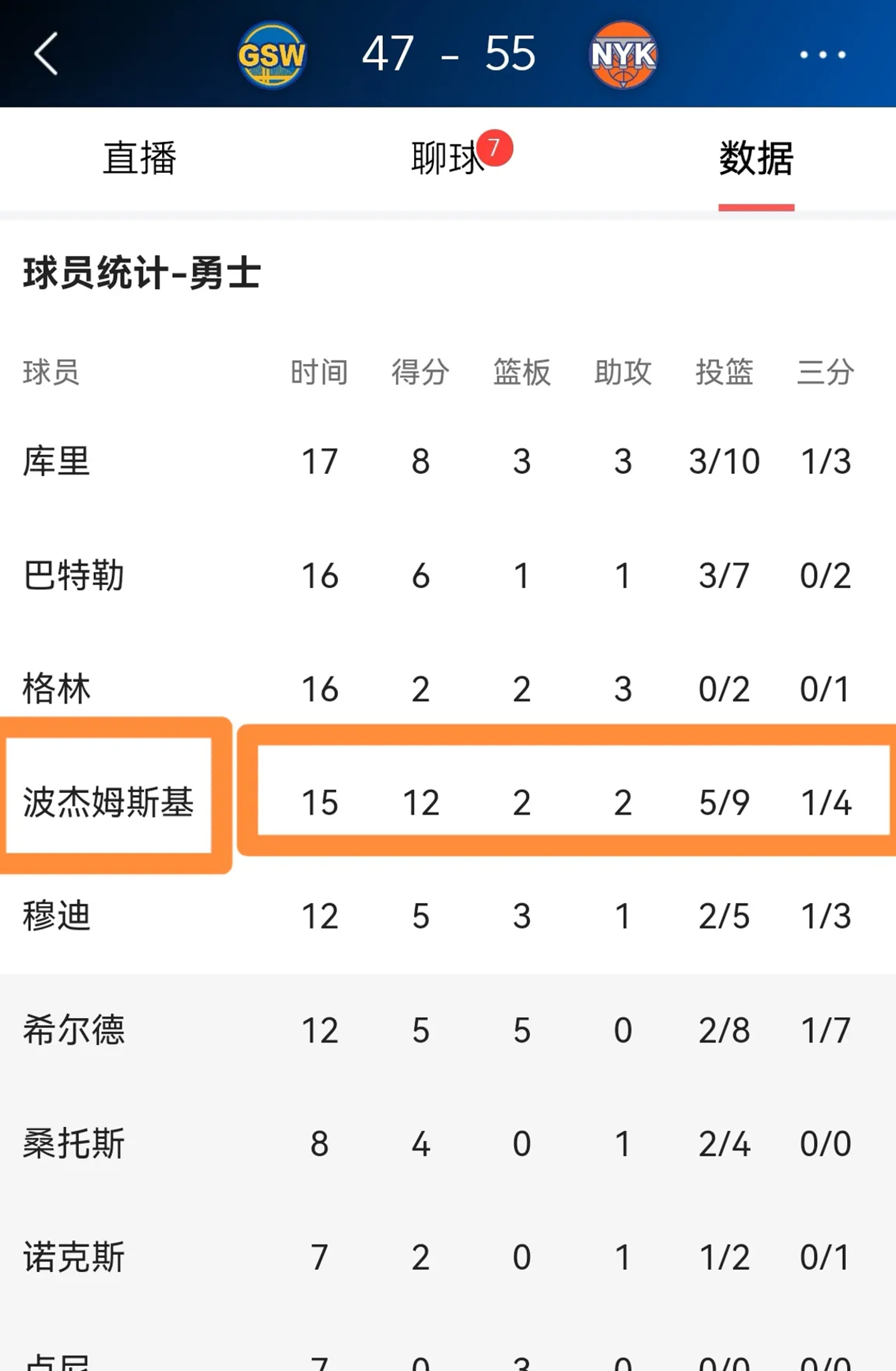 冲刺阶段克里夫兰骑士备战足总杯，强势反弹细节流出，信心回归，球探报告显示潜力(克里夫兰秀第一季)