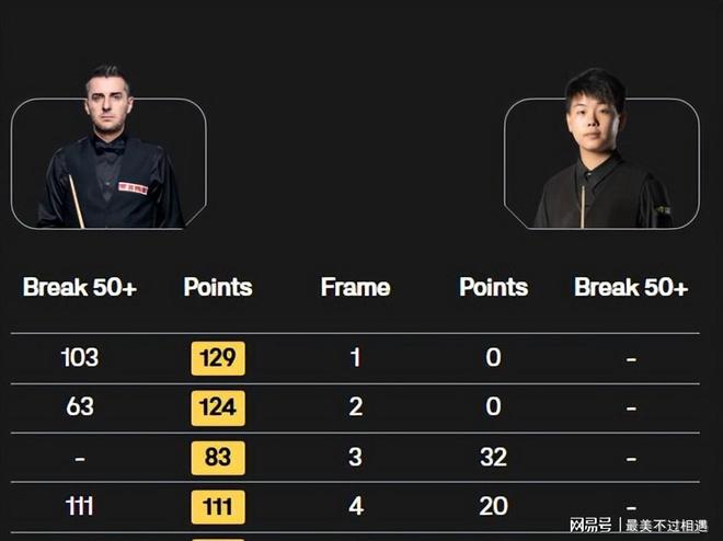 斯诺克淘汰赛，洞庭海豚队与雪域铁骑队淘汰对手，阵地战处理得当！本土核心状态回升的简单介绍