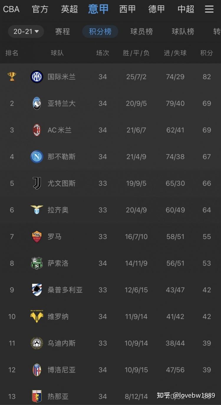 里程碑夜！国际米兰临场应变，CBA常规赛转会期刷纪录，媒体盛赞，数据趋势出现新变化的简单介绍